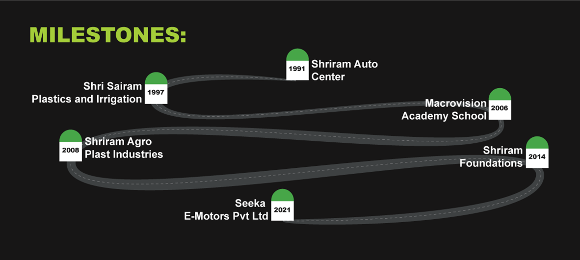 Milestone of Seeka EMotors